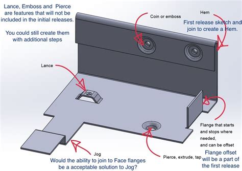 sheet metal stamping guidelines